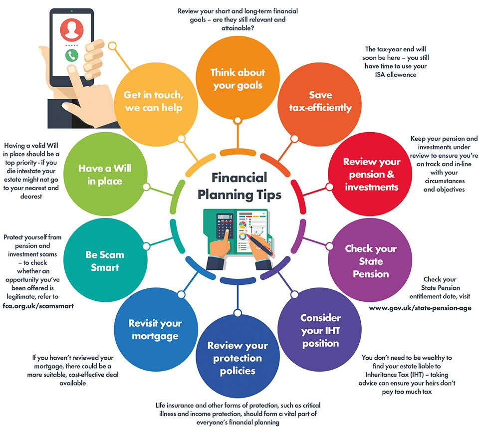 2020 VISION - Your Financial Planning Tips